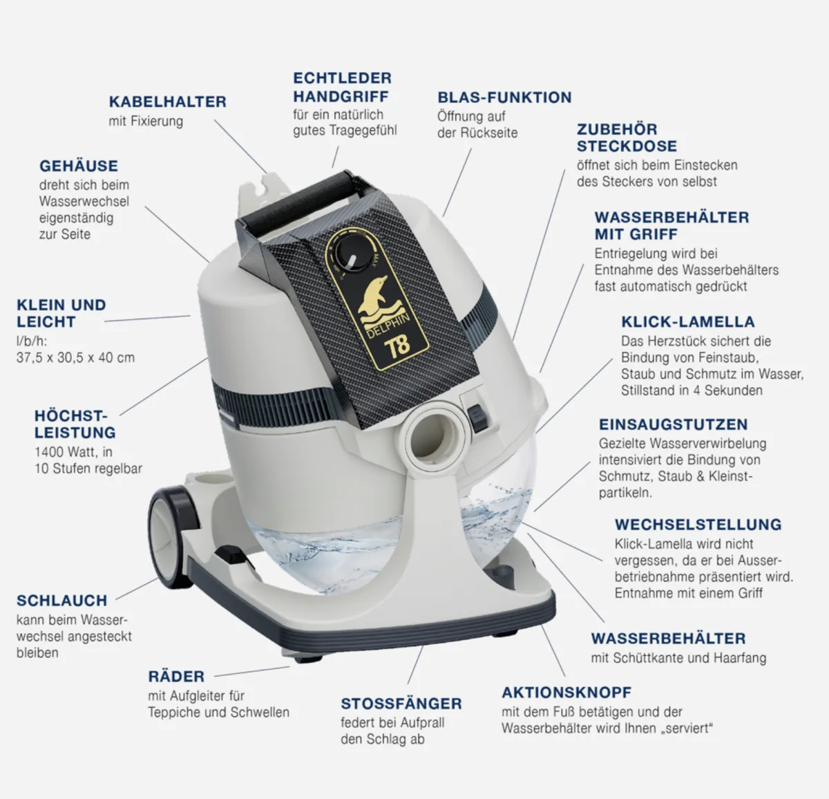 DELPHIN T8 Technische Detailansicht mit beschrifteten Features